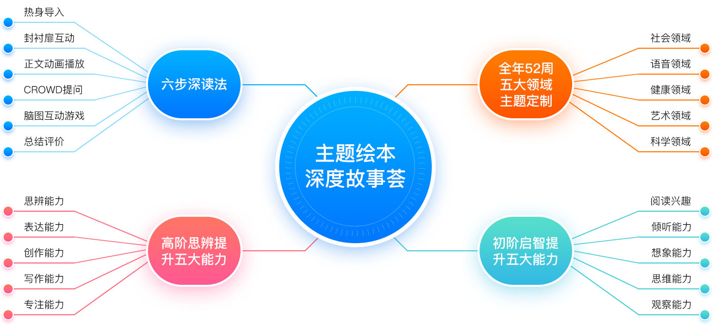 慧童